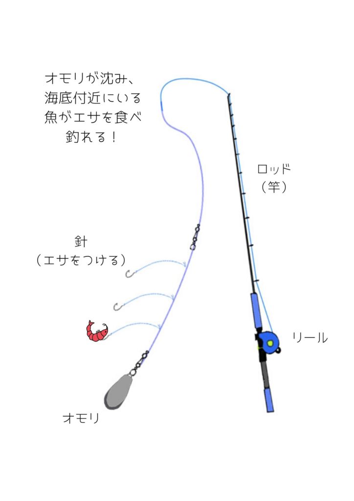 初心者必見 簡単に始められる釣りの種類 宮古島walker