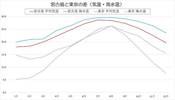 10月の宮古島旅行がオススメな理由 宮古島walker