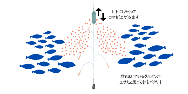 刺身が美味しい グルクンの食べ方と釣り方 宮古島walker